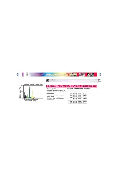 Kw Zone Extra Day - Hi - Glow[Power - 20W]