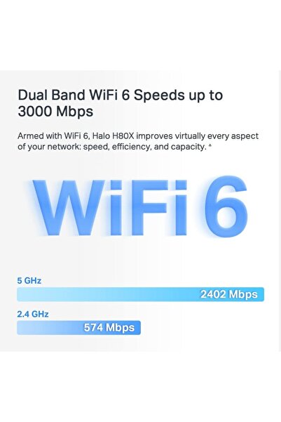 StepCo Halo H80X 3-pack, AX3000Mbps, Dual-Band, Gigabit Portları, 150'ye Kadar Cihaz Bağlanabilir, 650 m²'y