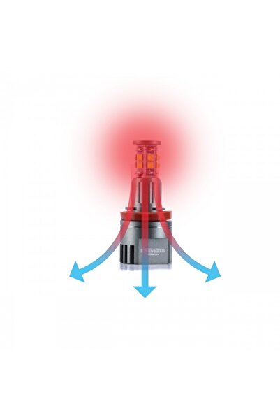 EinParts Automotive EINPARTS MARKERY LED H8 240W CREE PENTRU AUTO STRĂLUCITOR...