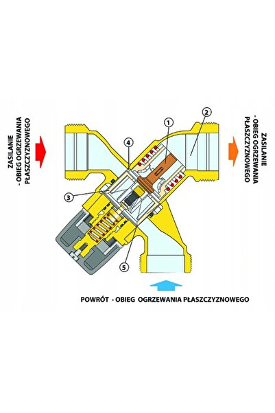 CALEFFI Termostat de cameră