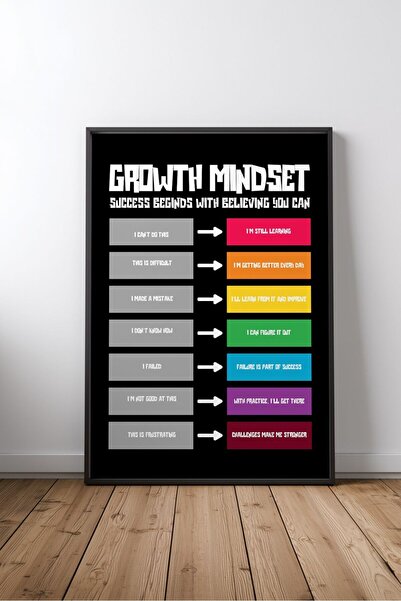 KEYFHOME Creștere Mindset Engleză Citat de motivație Nr. 1 Încadrat MDF Tablo...