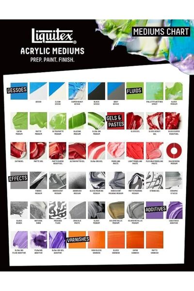 Liquitex دهان من ليكويتكس بحجم 118 مل، أكريليك احترافي، دهان مقاوم للبهتان، مُبطئ سائل بطيء الجفاف، سعة 4.0 أ