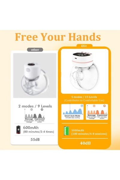 Generic Brand 2pcs Hands-Free Electirc Breast Pump, Wearable Breast Pump of Baby Mouth with 5 Modes & 15 Levels,Portable Electric Breast Pumps