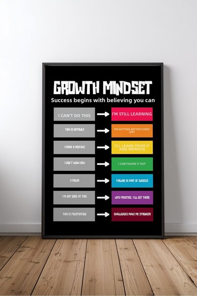 KEYFHOME Creștere Mindset Engleză Citat de motivație Nr. 1 Încadrat MDF Tablo...