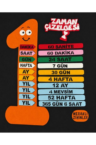 meraklı zihinler KEÇELİ ZAMAN ÇİZELGESİ