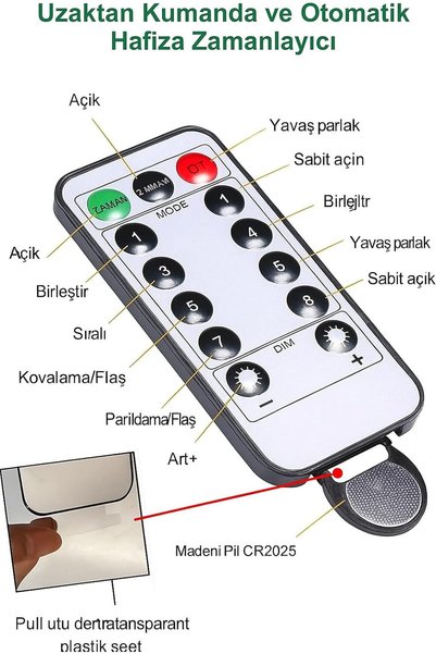OKAVANGO Yılbaşı Ağacına Bağlanan Işıklı ve Sesli Tren Seti–10 metre 8 Mod Kumandalı Led, Müzikli Noel Treni