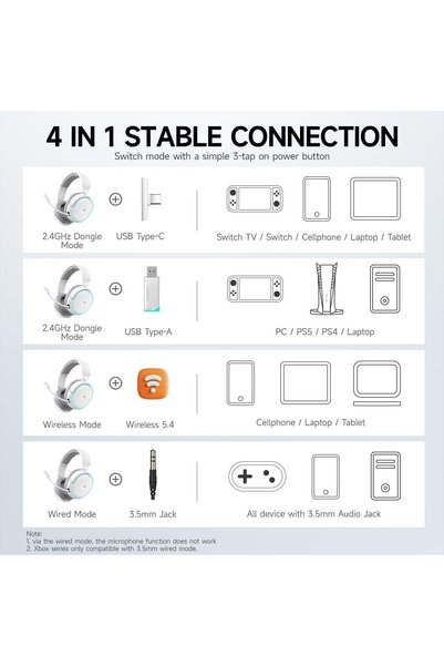 Picun سماعة ألعاب لاسلكية G2، صوت محيطي 7.1، سماعات ألعاب USB بتردد 2.4 جيجاه...