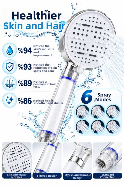 helinaria Modern Design 6-Mode Filtered Shower Head Large Panel Metallic White Shower Attachment