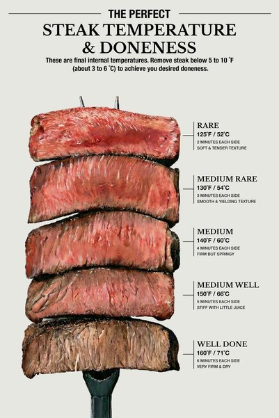 BLANKD The Perfect Steak Pop Art Metal Poster - Magnetic Wall Art Print