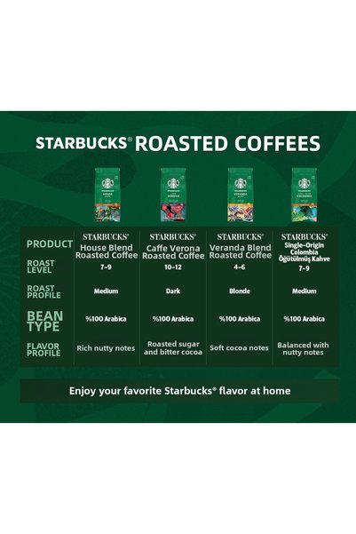 Starbucks Patio Blend Ground Coffee 3X200G