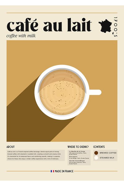 BLANKD Cafe au Lait Coffee Metal Poster - Magnetic Wall Art Print