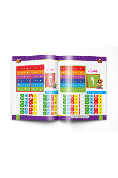 Other Write and Erase - Multiplication Table