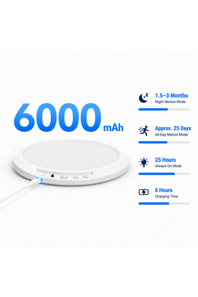 Choice مصباح سقف LED احترافي، يعمل بمستشعر حركة، ولا يحتاج إلى أسلاك، مناسب ل...