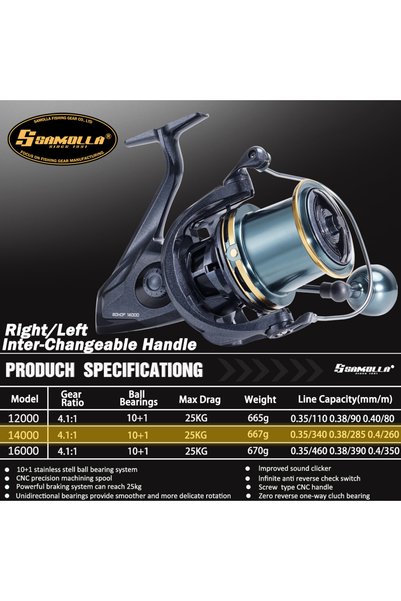Choice 14000 SAMOLLA New Saltwater Fishing Reel Spinning 10+1BB 4.1:1 Max Dra...