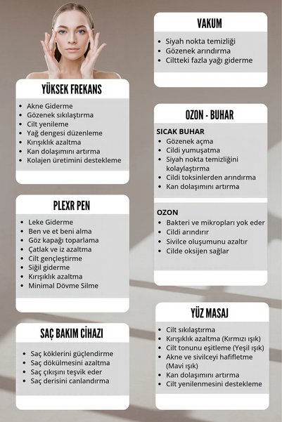 Beauty Vogue Vapozon Ozonlu Yüz Cilt Buhar Makinesi - Yüksek Frekans - Vakum - Plexr Pen - Saç Bakım - Yüz Masaj