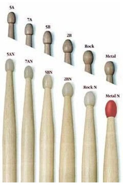 VIC FIRTH Vicfirth V5B Baget (Çift) Bateri Çubuğu 5B Wood
