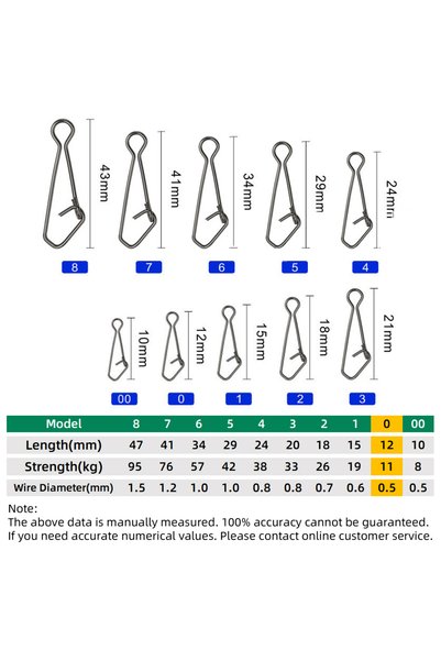 Choice size 0 DNDYUJU 50pcs Fishing Snap Fast Lock Fishing Connector Lure Saf...