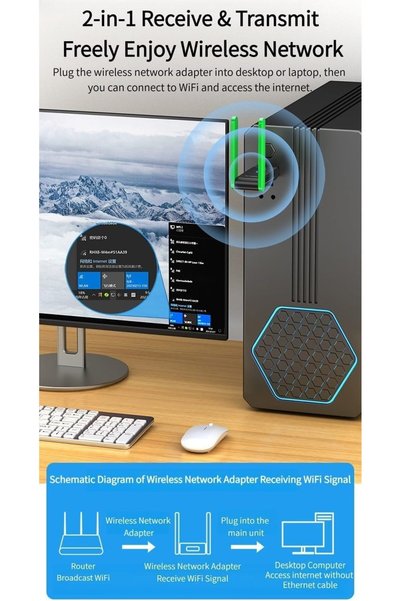 LinJie USB WiFi Adapter for Desktop PC — WiFi 6 Adapter 300M Single Band 2.4G...
