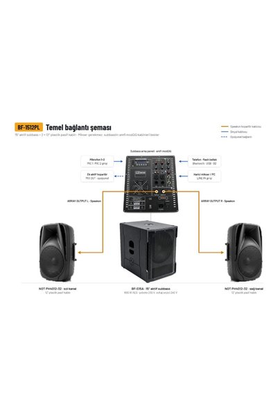 Bofmann BF-1512PL Aktif Ses Sistemi Seti - 18" Aktif Subbass + 2 x 12" Plastik Kabin (Miksersiz)
