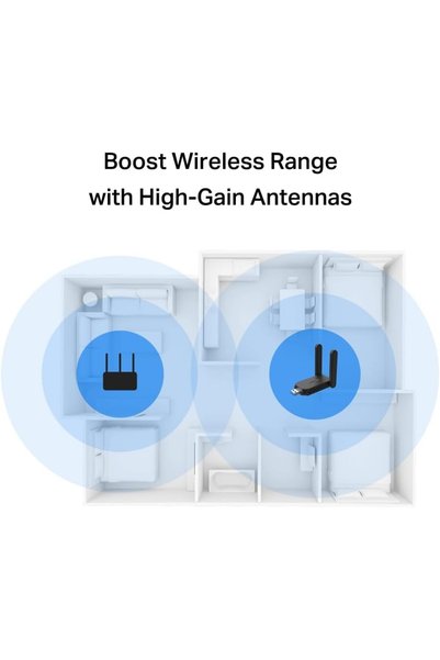 HANEL MA32H, AC1300 Mbps, Çift Bant, USB 3.0, Yüksek Çekim Güçlü Wi-Fi 5 USB Adaptör
