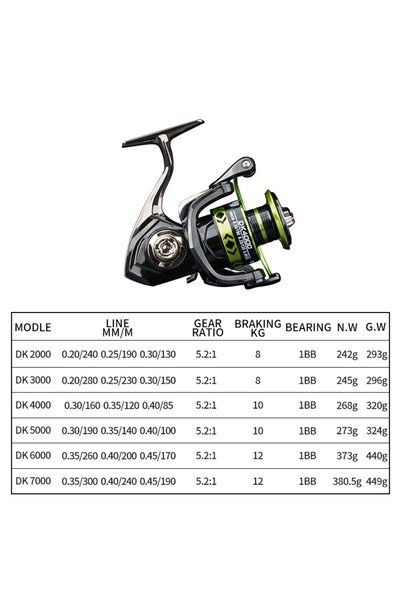 Choice 4000 Series DK DEUKIO Sea Fishing Spinning Reel 5.2:1 Gear Ratio 12kg ...
