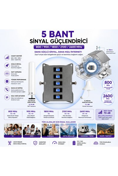Store KIRSAL ALAN - GSM Sinyal Güçlendirici Şebeke Telefon İnternet Yükseltici 5BandSET ULTRA GÜÇ 800 900 1800 2100 2600