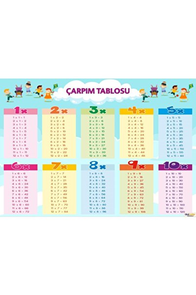 Genel Markalar Çarpım Tablosu Afişi 4 (vinil) 50x70 Cm