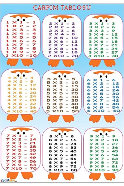 okulcenter Çarpım Tablosu Afişi 2 (vinil) 50x70 Cm