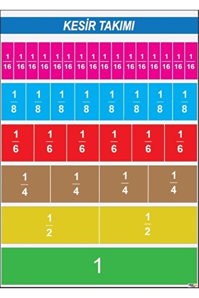 okulcenter Kesir Takımı Görselli Afişi (vinil) 35x50 Cm