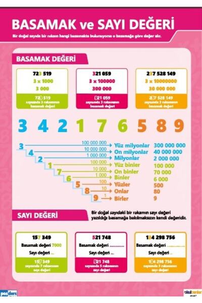 okulcenter Basamak Ve Sayı Değeri Afişi (vinil) 35x50 Cm