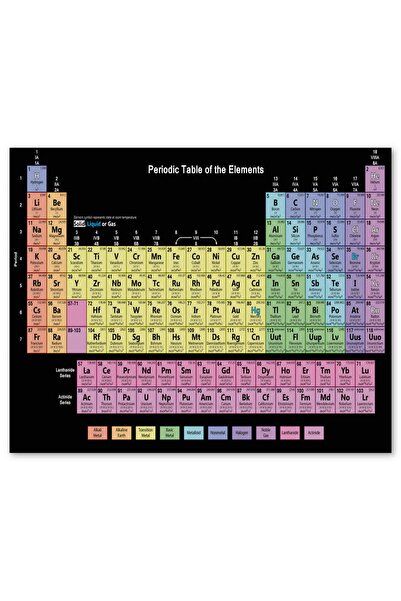 Cakatablo Ahşap Tablo Mendeleev Kimya Periyodik Tablo Siyah Zemin (25x35 Cm Boyut)