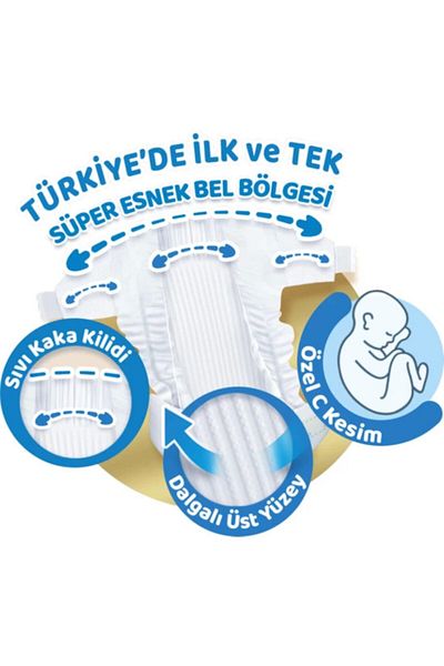 Molfix Pure Soft Size 1 Newborn 2-5 kg 160 Pieces