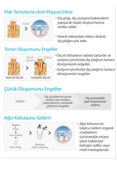 Genel Markalar Toothpaste Propolis Ve Yeşil Çay Özlü Diş Macunu 200gr