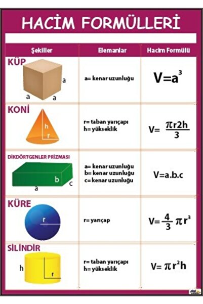 okulcenter Matematik Hacim Formülleri Afişi (vinil) 50x70 Cm