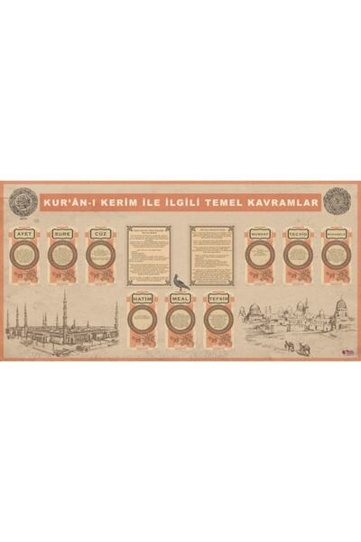 okul posterleri Kuranı Kerimle Ilgili Temel Kavramlar