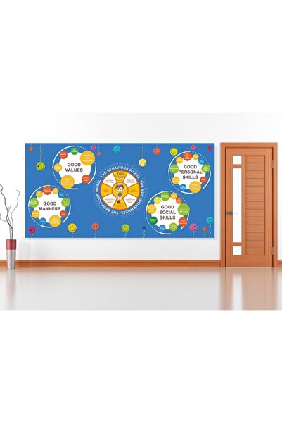okul posterleri The Behaviour Wheel