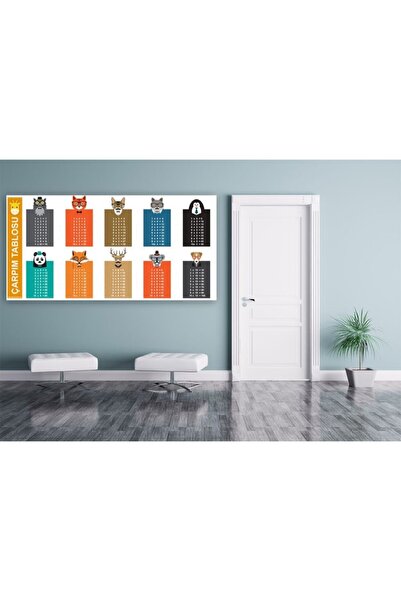 okul posterleri Çarpım Tablosu Okul Posteri