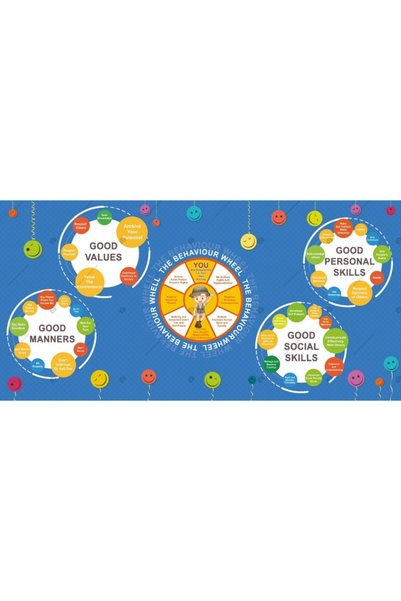 okul posterleri The Behaviour Wheel
