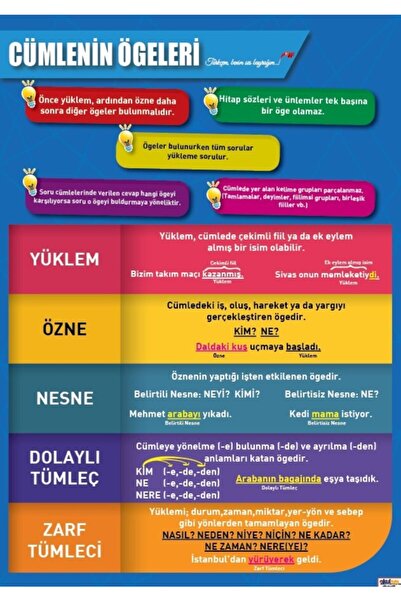 okulcenter Cümlenin Ögeleri Afişi (vinil) 35x50 Cm