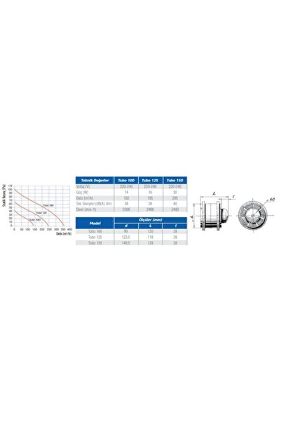 Blauberg Tubo 100 Sessiz Kanal Tipi 100mm Fan Banyo Tuvalet Baca Aspiratörü 102m3
