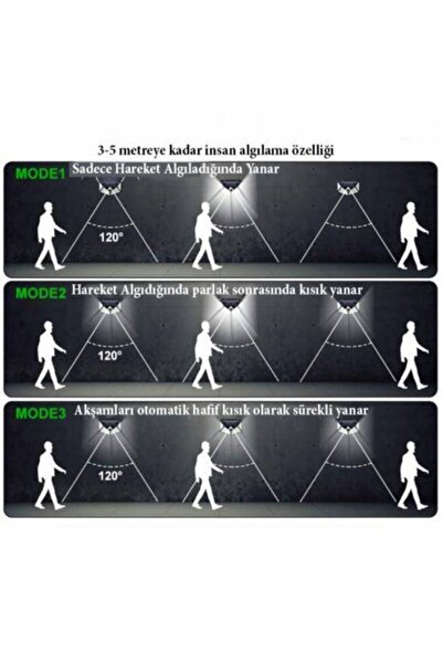 Jetcom Güneş Enerjili Lamba Led Sokak Dış Ortam Solar Bahçe Aydınlatması Su Geçirmez Sensörlü (100 Led)