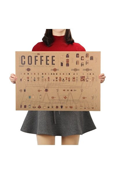 Caph Design Kahve Yapım Şeması Vintage Kraft Poster - 33x48cm