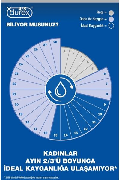 Durex Intense Uyarıcı Jel Play Kayganlaştırıcılı Jel Çilek Hazzı