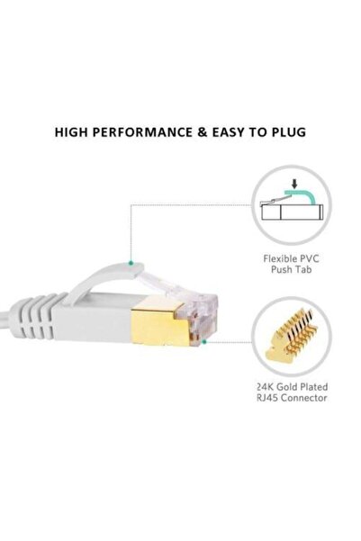 Alfais 4256 Cat7 Ethernet Rj45 Modem Internet Kablosu 1 Metre 10gbps 600mhz