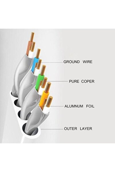 Alfais 4256 Cat7 Ethernet Rj45 Modem Internet Kablosu 1 Metre 10gbps 600mhz