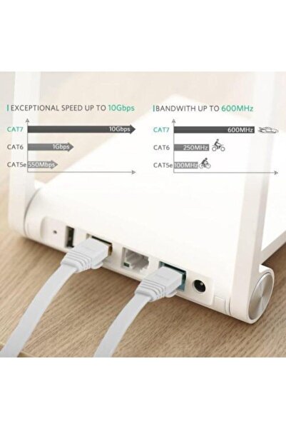 Alfais 4256 Cat7 Ethernet Rj45 Modem Internet Kablosu 1 Metre 10gbps 600mhz