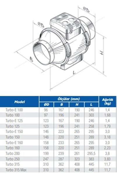 Blauberg Turbo 200 Karışık Akışlı 200mm Kanal Tipi Fan 1080m3