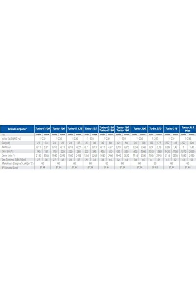 Blauberg Turbo 200 Karışık Akışlı 200mm Kanal Tipi Fan 1080m3