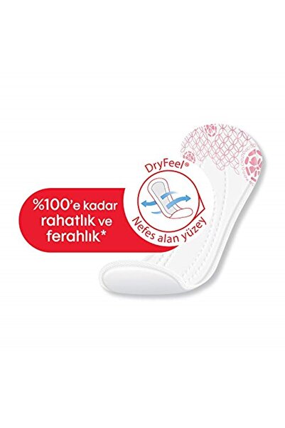 Kotex Anydays Günlük Ped Eko Uzun 28'li Kategori: Günlük Ped