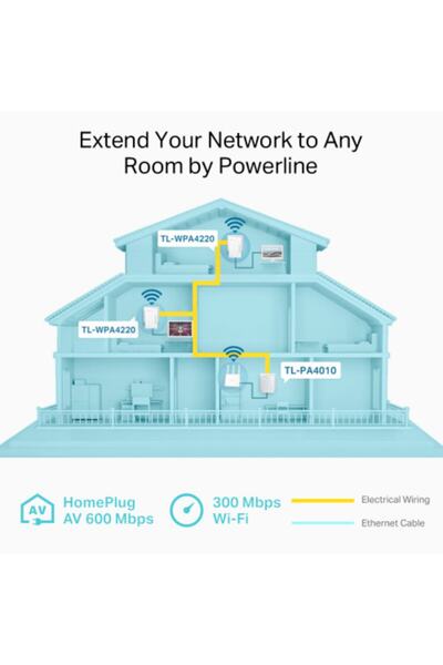 TP-LINK Tl-wpa4220t Kıt 300mbps Av600 Wifi Powerline 3 Pack